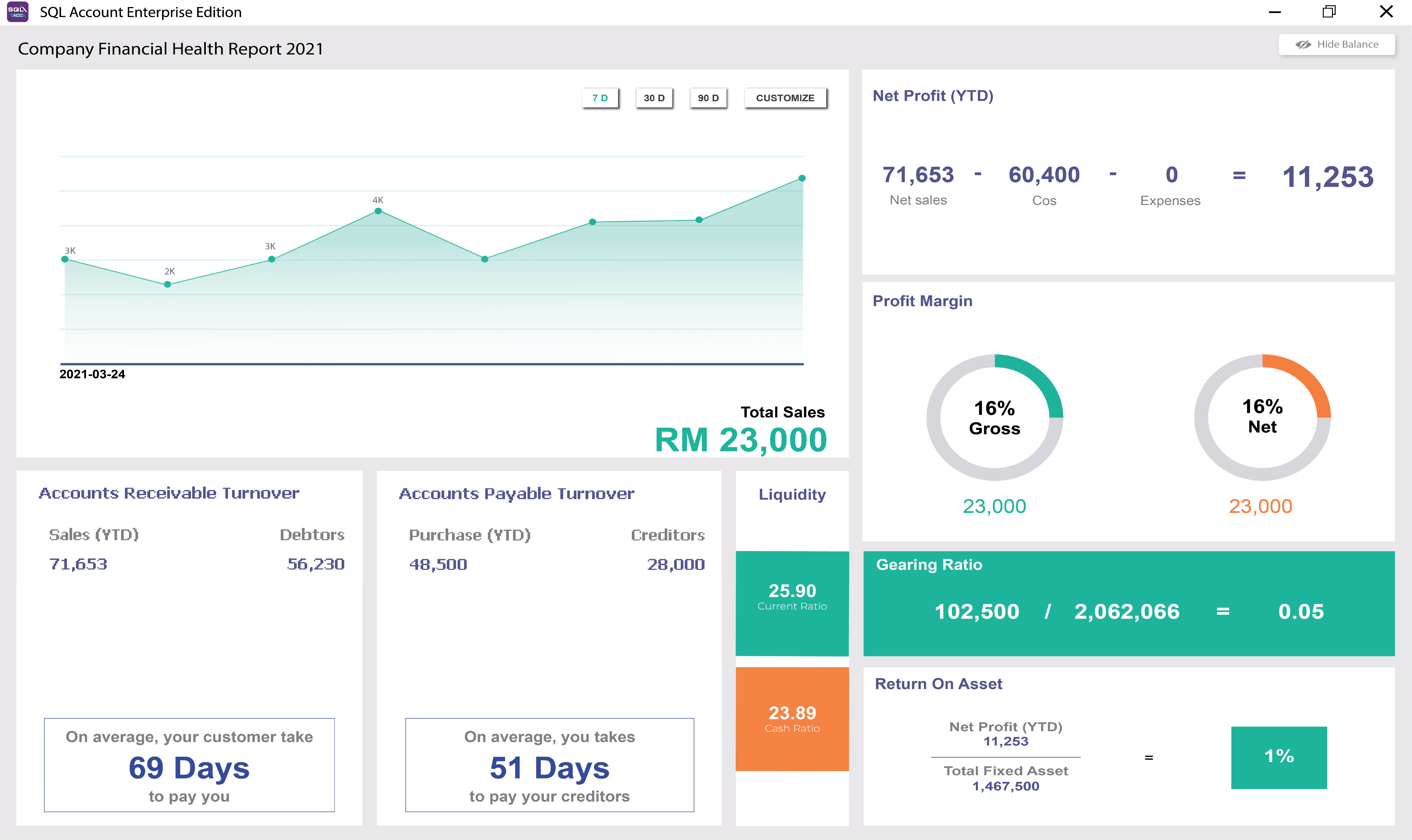 SQL Cloud