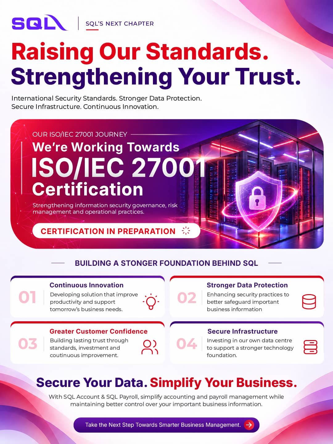 SQL Promotion