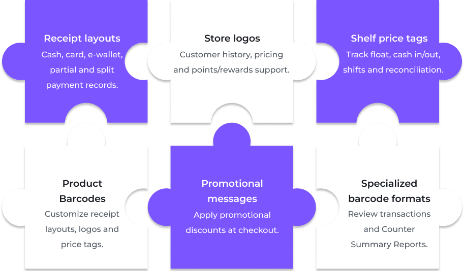 Features overview